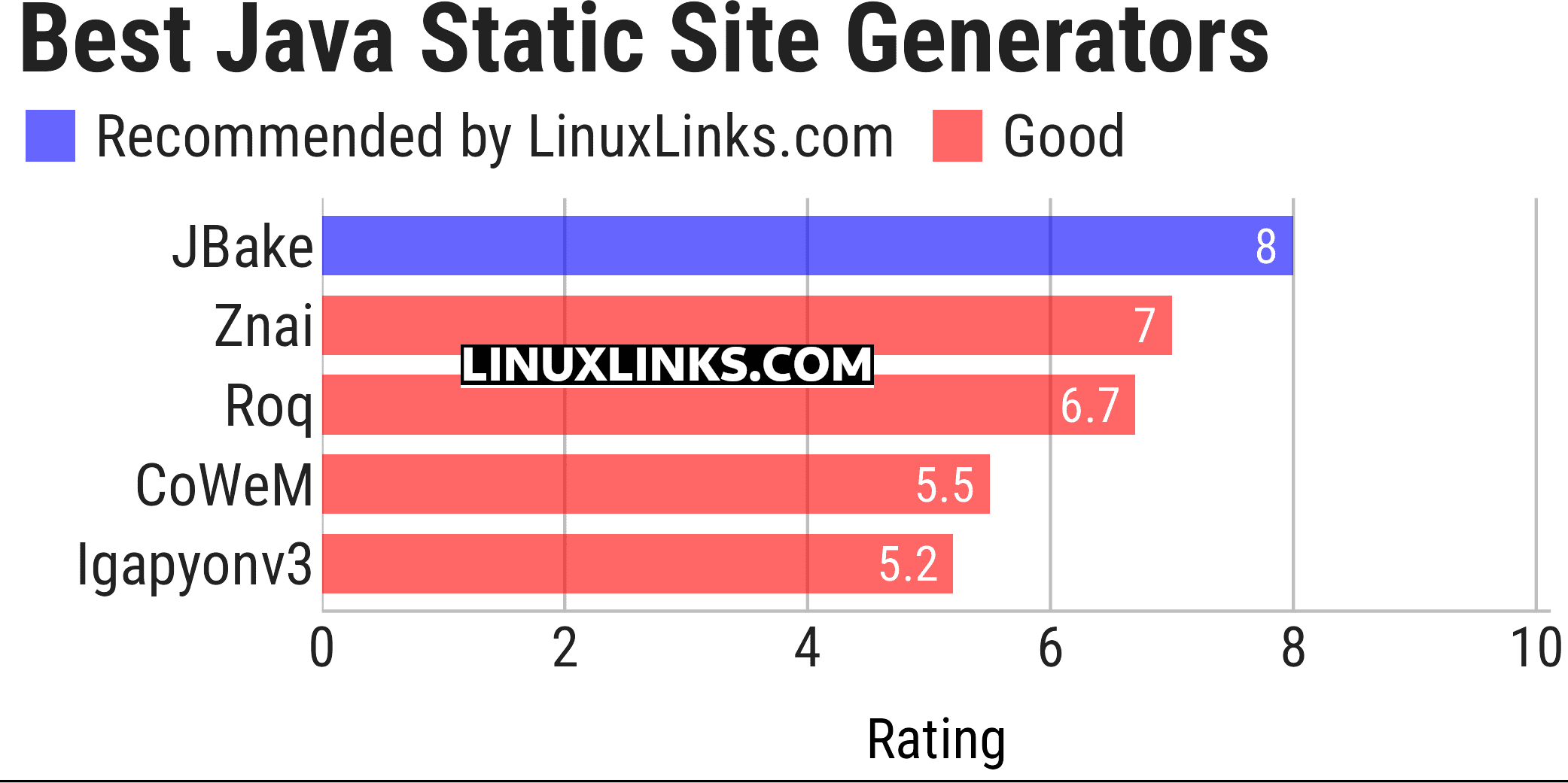 Ratings chart