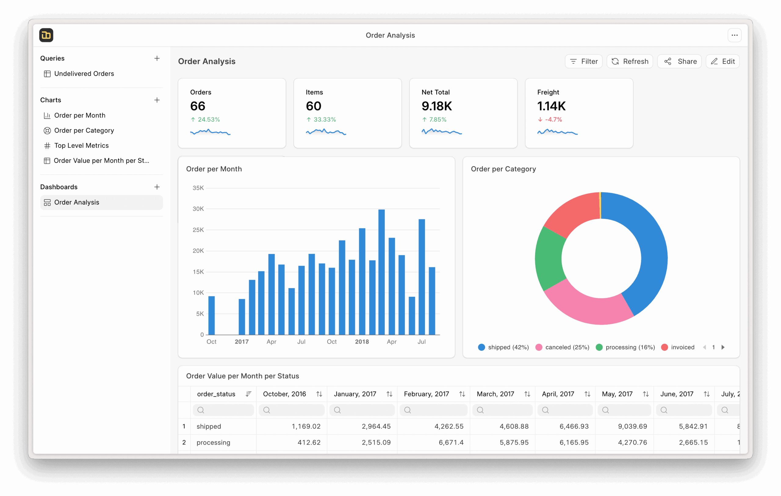 Frappe Insights in action