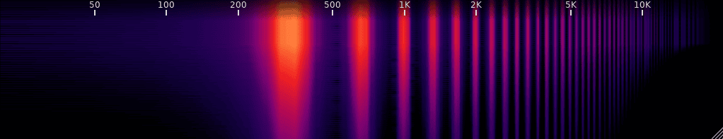 Wolf Spectrum in action