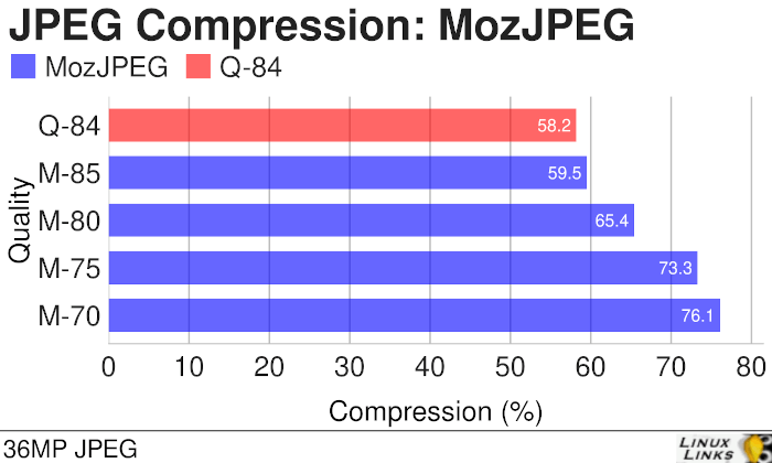 JPEG Compression: MozJPEG 36MP