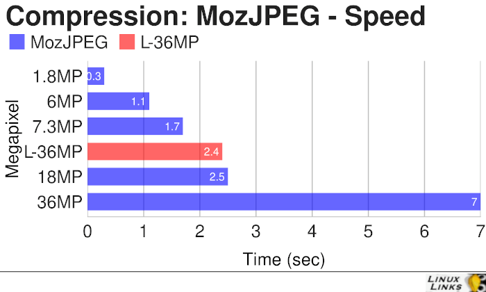 JPEG Compression: MozJPEG Time